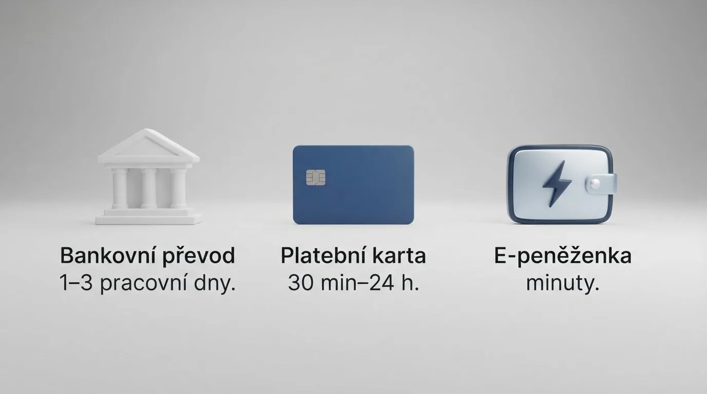 Infografika porovnávající tři platební metody — bankovní převod, platební kartu a e-peněženku — s orientačními časy připsání výhry
